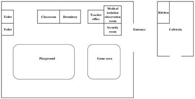 Measures for preventing norovirus outbreaks on campus in economically underdeveloped areas and countries: evidence from rural areas in Western China